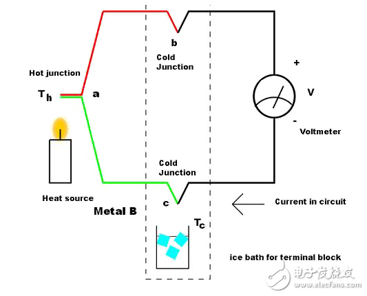 選擇放大器/調理電路與熱電偶接口