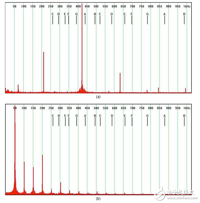無線電機(jī)監(jiān)測(cè)傳感器掃頻振動(dòng)能量