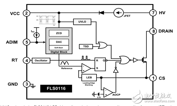 LED驅動器集成MOSFET，電路保護，以減少設計復雜度。