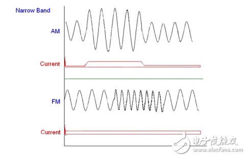 低功耗無(wú)線設(shè)計(jì)用低輪廓硬幣電池