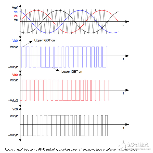 運(yùn)動控制電源