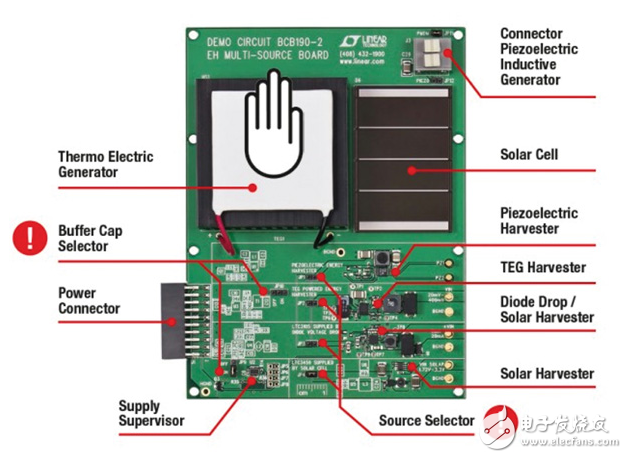 工業(yè)自動(dòng)化已成熟，可用于無線傳感器網(wǎng)絡(luò)的能量收集