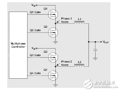 設計多相、大功率降壓變換器的優(yōu)點