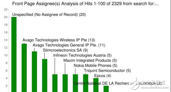 超500億濾波器大市場，誰能無動于衷？