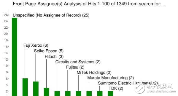 超500億濾波器大市場，誰能無動于衷？