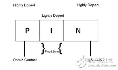 射頻開(kāi)關(guān)增加靈活性