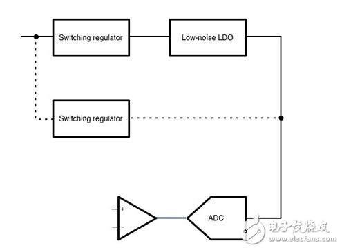 用于數(shù)據(jù)采集的低噪聲開關(guān)