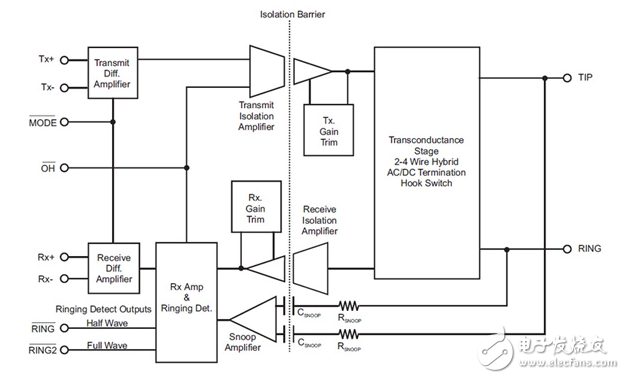 發(fā)展現(xiàn)代電信應用