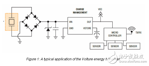 振動(dòng)傳感器的應(yīng)用及解決方案