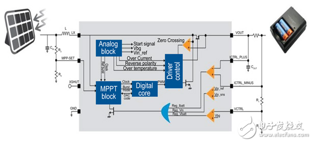 從太陽能或電池充電的雙模式USB移動(dòng)電源設(shè)計(jì)