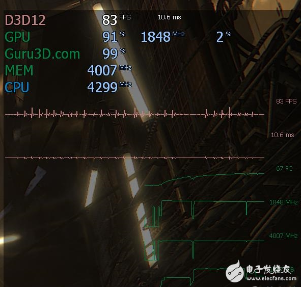 AfterBurner 4.4.0新版已發(fā)布：OSD硬件監(jiān)控顯卡功能強(qiáng)大