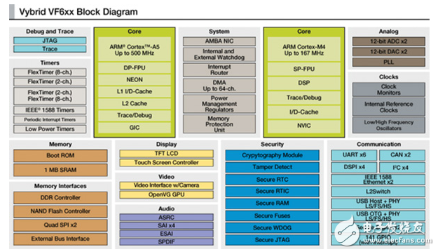 安全性：軟件在屏蔽網(wǎng)絡(luò)黑客方面的作用
