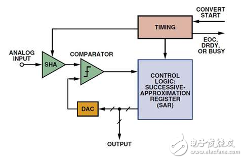 工業(yè)自動(dòng)化中能量采集到電力數(shù)據(jù)采集