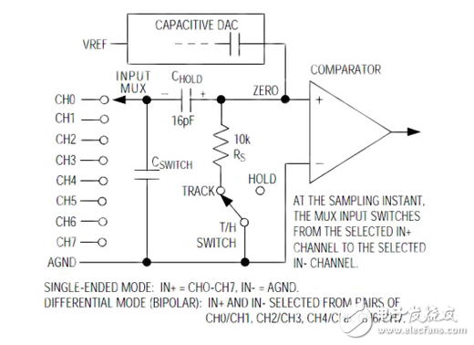 用于串行傳感器系統(tǒng)的開發(fā)和評(píng)估板