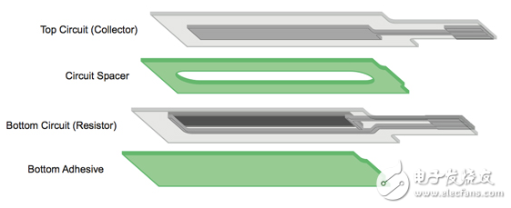 用線控駕駛的感覺(jué)