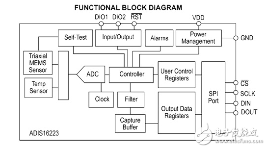 關(guān)于振動傳感器你需要知道些什么？