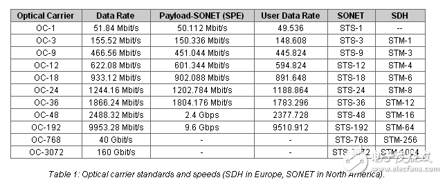 光纖網(wǎng)絡(luò)傳感器