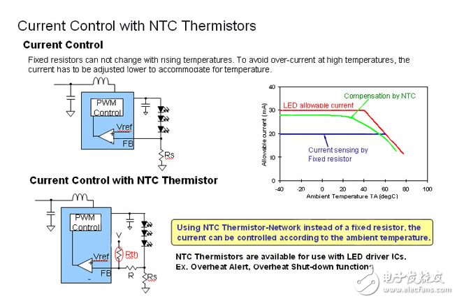 NTC熱敏電阻的LED照明系統(tǒng)過熱保護