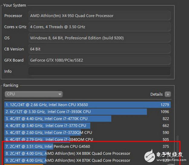 499元的速龍X4 950體驗：結(jié)果有些意外