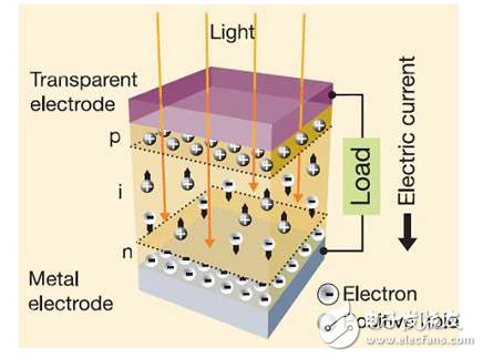 仔細(xì)看看能收獲的Cymbet能量收集的開(kāi)發(fā)工具