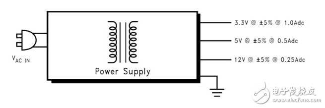 電源供電設備的電源設計考慮