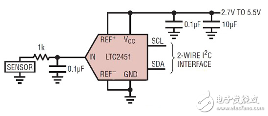 單片機(jī)串行接口可以連接一組廣泛的外設(shè)