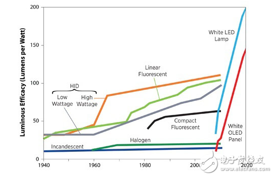 太陽(yáng)能LED路燈