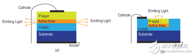 光學(xué)傳感器應(yīng)用筆記：點源發(fā)射器