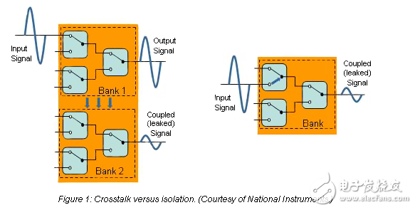 選擇射頻開(kāi)關(guān)