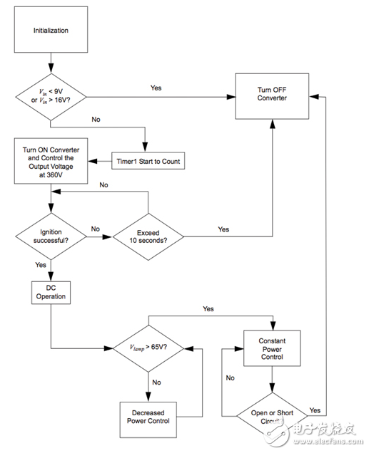 電子驅(qū)動提高零售照明效率