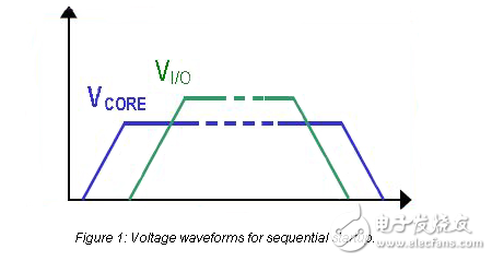 正確地在系統(tǒng)板上對多個IC電源電壓進行排序
