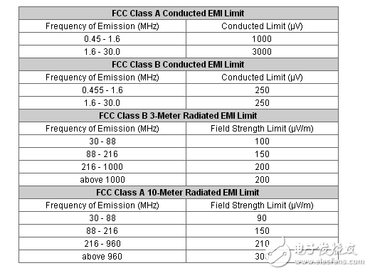 了解開關(guān)電源的電磁兼容標(biāo)準