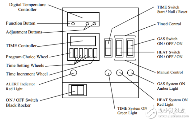 45位數(shù)顯型氮吹儀操作說(shuō)明