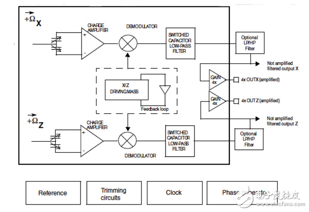Android作為手機，傳感器平臺的平板電腦，電子閱讀器