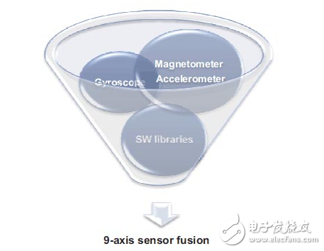 結(jié)合多個(gè)傳感器的輸入，產(chǎn)生更好的整體結(jié)果