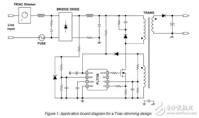 強大的展示：亞太經(jīng)合組織2012提供給設計工程師