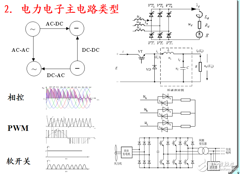 電子設(shè)計(jì)競賽命題探討以電力電子技術(shù)題目為例