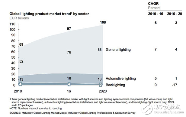 汽車LED驅(qū)動(dòng)