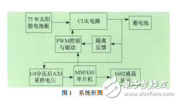 基于MSP430單片機(jī)的太陽能充電控制器設(shè)計_鄔麗娜