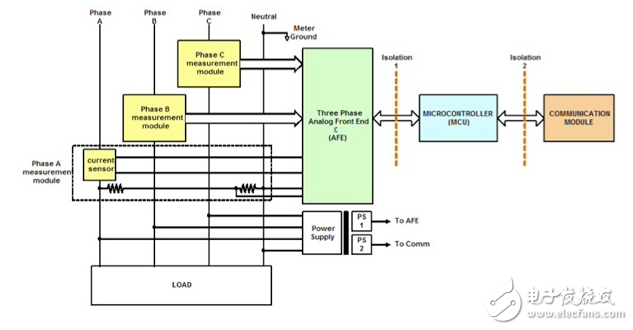 AFE芯片簡化高精度電能計(jì)量設(shè)計(jì)