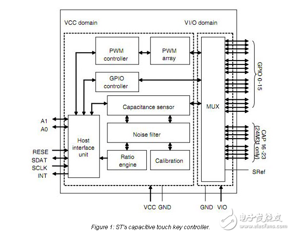 人機(jī)界面設(shè)計(jì)中的觸摸傳感技術(shù)