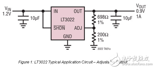 高效率，低電壓轉(zhuǎn)換與單電源供電的LDO穩(wěn)壓器