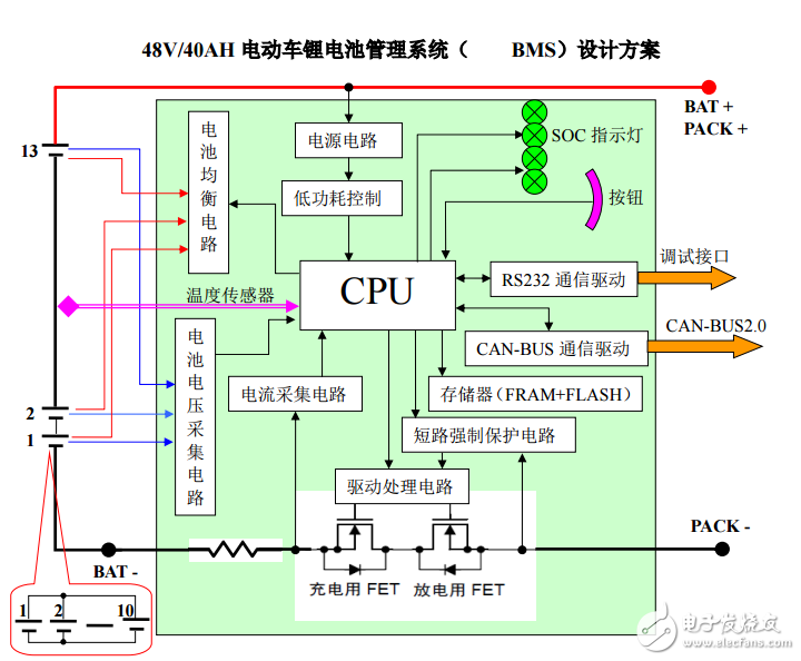48V40AH-電動車鋰電池管理系統(tǒng)(BMS)設(shè)計方案