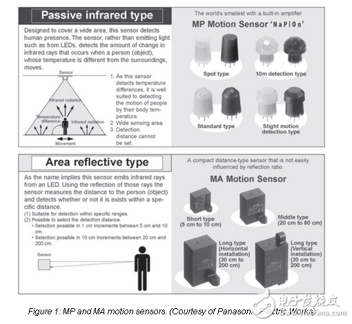 智能照明進入工作場所