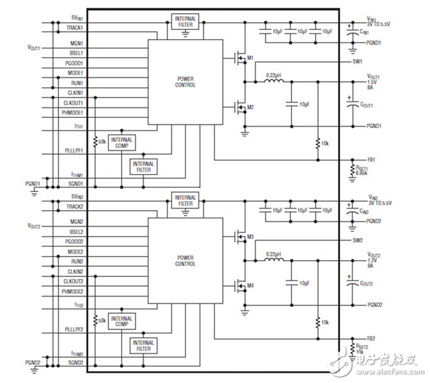 多輸出，多相電壓調(diào)節(jié)模塊解決苛刻的應用