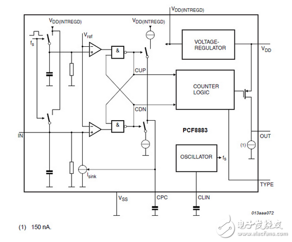 改善接近和觸摸接口：電容傳感器自動(dòng)校準(zhǔn)