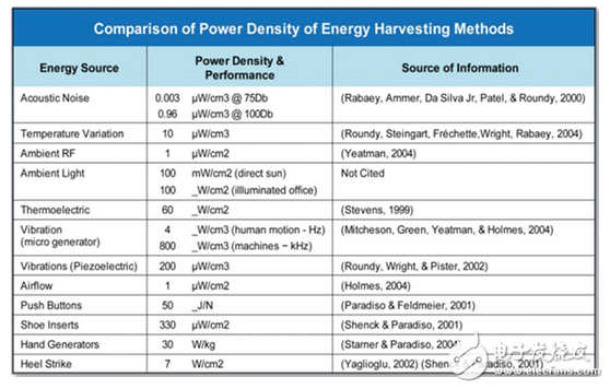 射頻功率遠(yuǎn)程傳感器