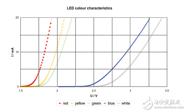 克服基于驅(qū)動(dòng)的故障功率檢測方法的技術(shù)挑戰(zhàn)