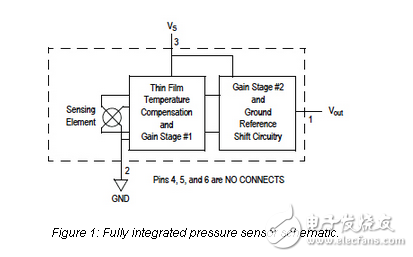 關(guān)于壓力傳感器你需要知道些什么？