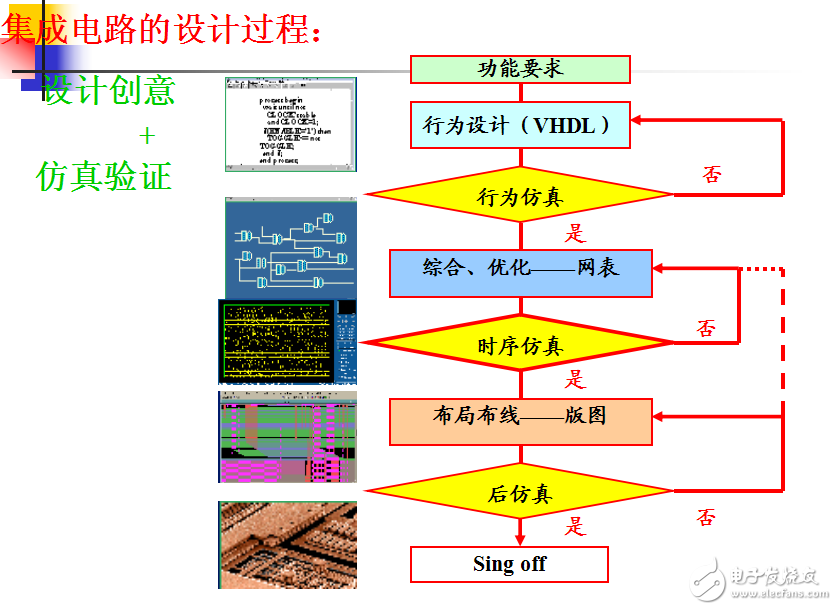 大規(guī)模集成電路第2章_集成電路工藝基礎及版圖設計1